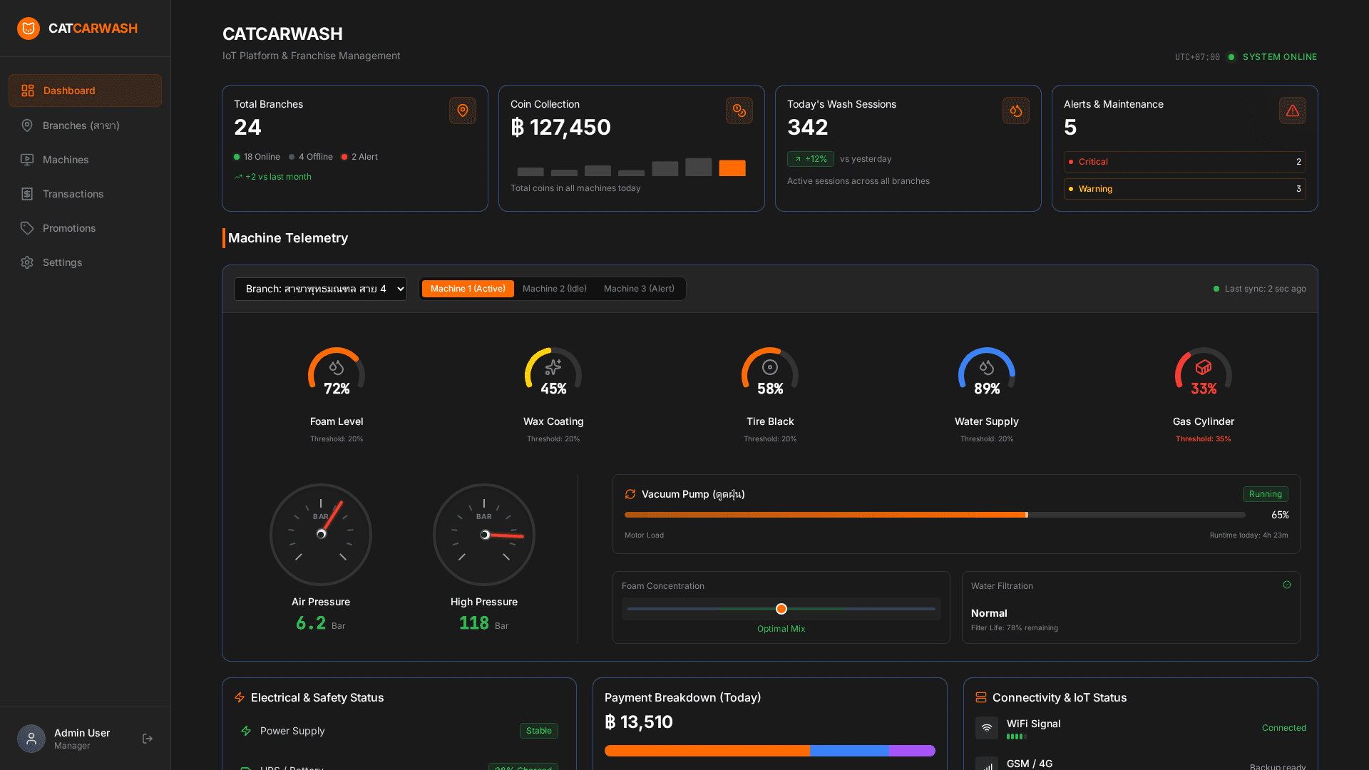 Car Wash IoT Dashboard